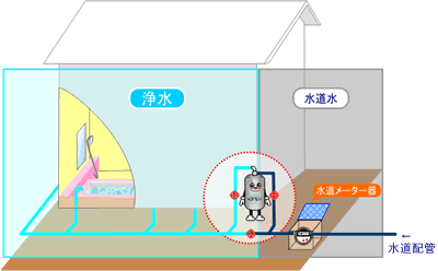 戸建設置イメージ 戸建設置イメージ