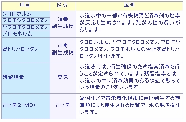 jokyokoumoku