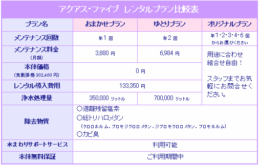 料金比較表