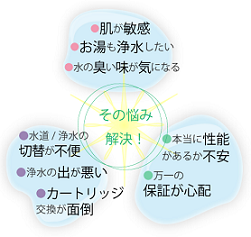 その悩み解決 その悩み解決