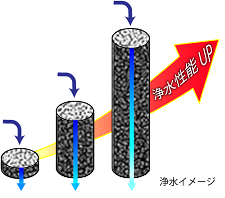 ろ過イメージ