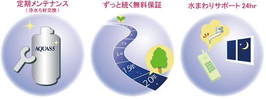サービス１