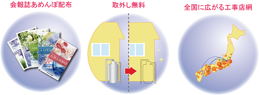 サービス２