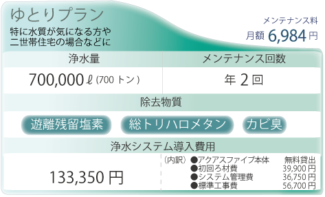 ゆとりプランｒ