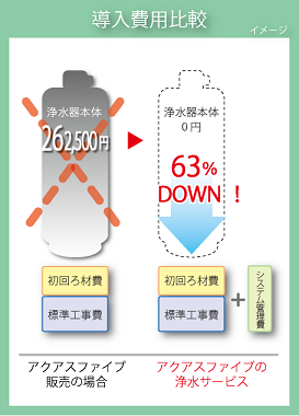 導入費用比較 導入費用比較