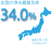 全国の浄水器普及率
