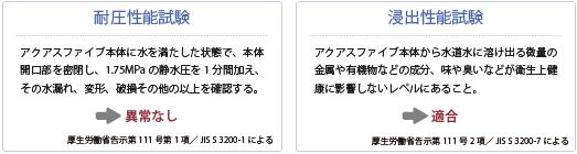 水道法基準適合