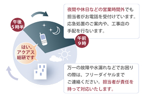 24hr　水まわりサポートイメージ