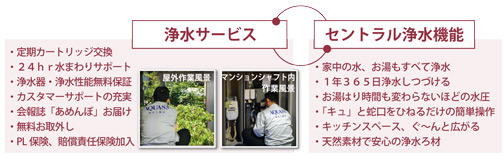 トータル浄水セキュリティイメージ