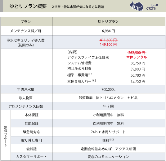 ゆとりプラン