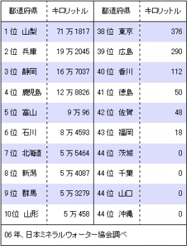 生産量 生産量