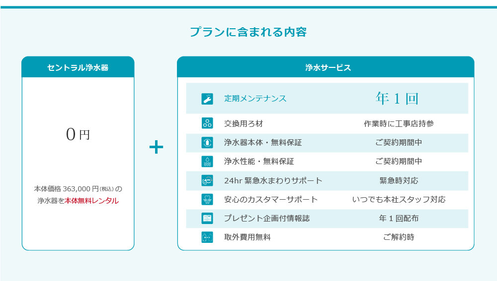 スタンダードプラン内容