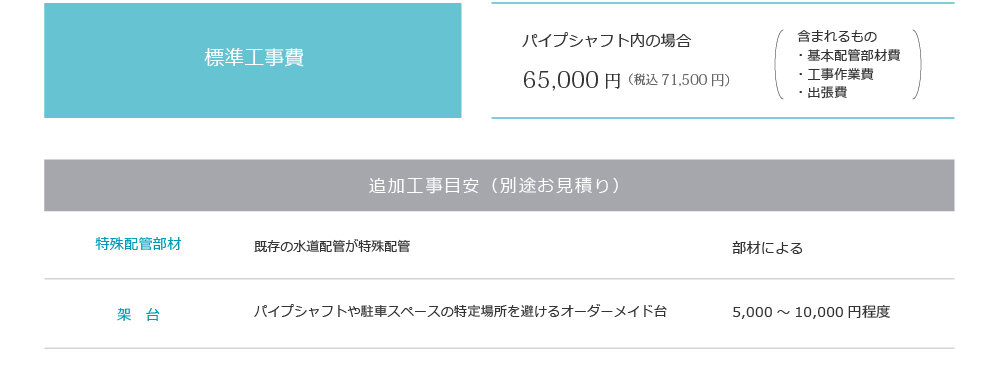 セントラル浄水器アクアス５　標準工事