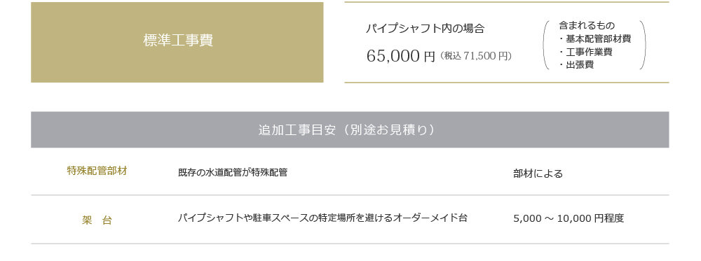 セントラル浄水器アクアス５　標準工事