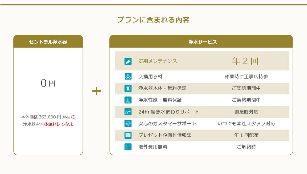 プレミアムプラン内容