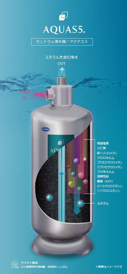 アクアス５のセントラル浄水器