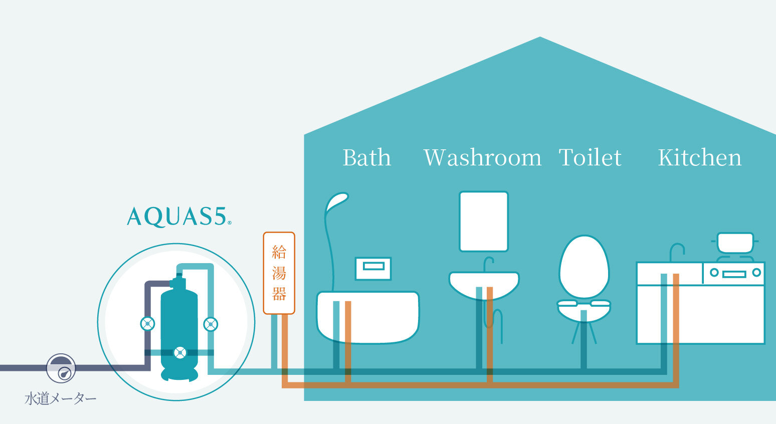 セントラル浄水器／家中まるごと浄水のはじまり