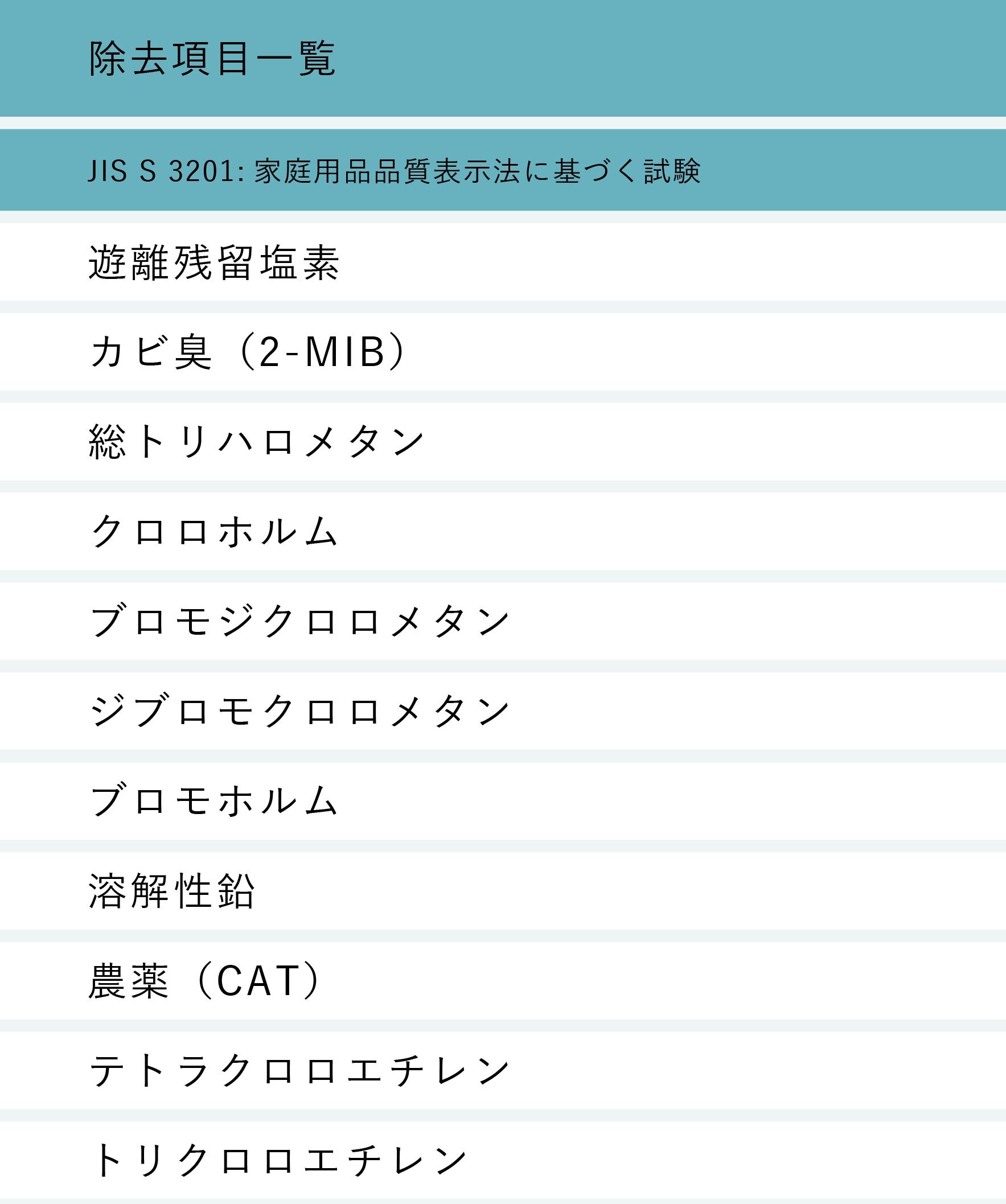 セントラル浄水器アクアス５除去性能