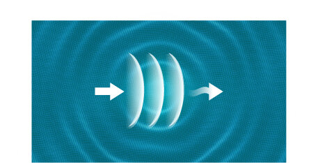 アクアス５浄水の独自技術　Hyper-SCシステム