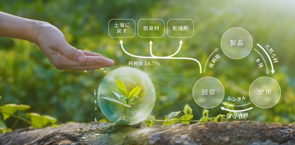 捨てずに、つなぐ