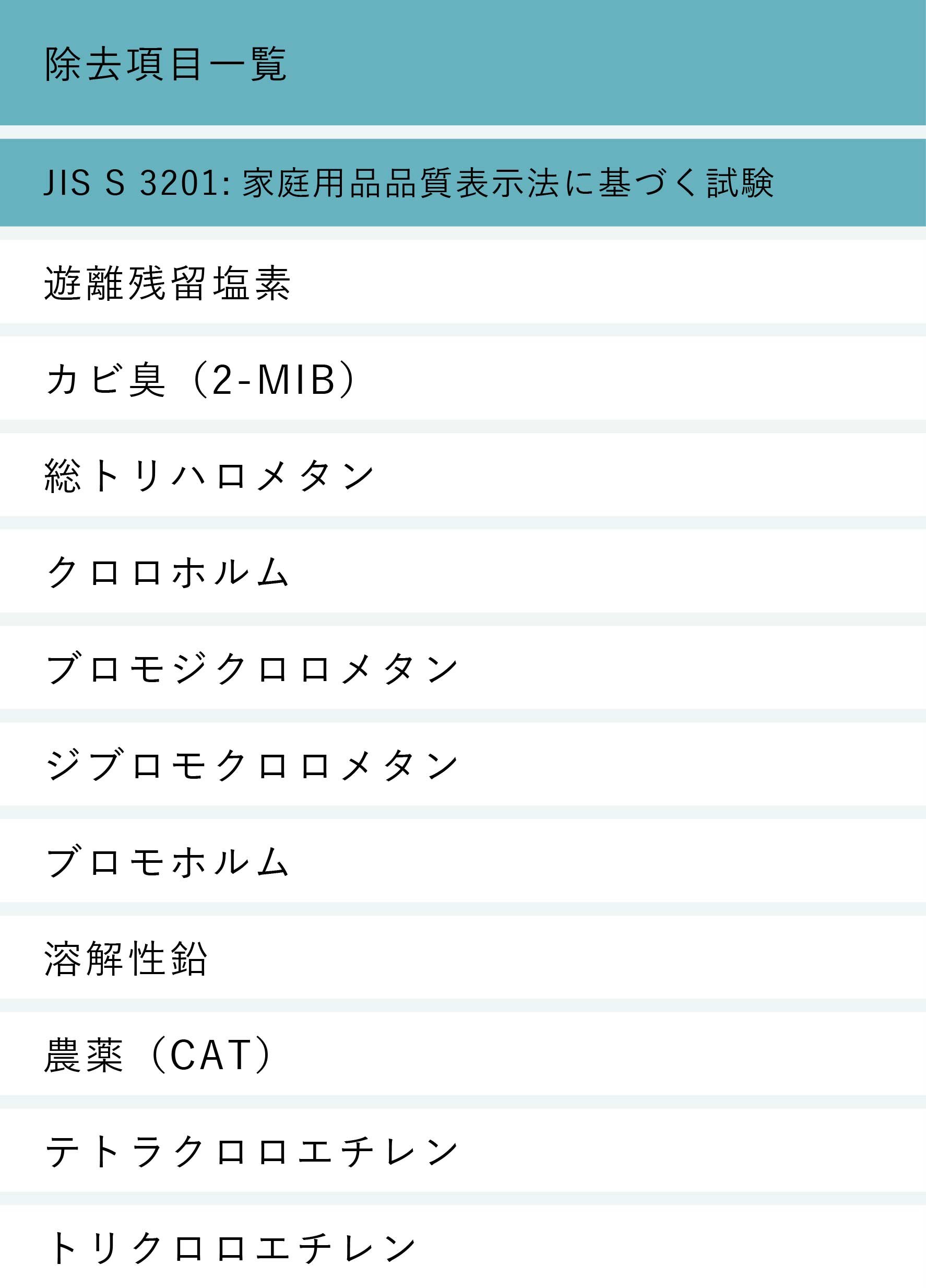 セントラル浄水器アクアス５除去性能