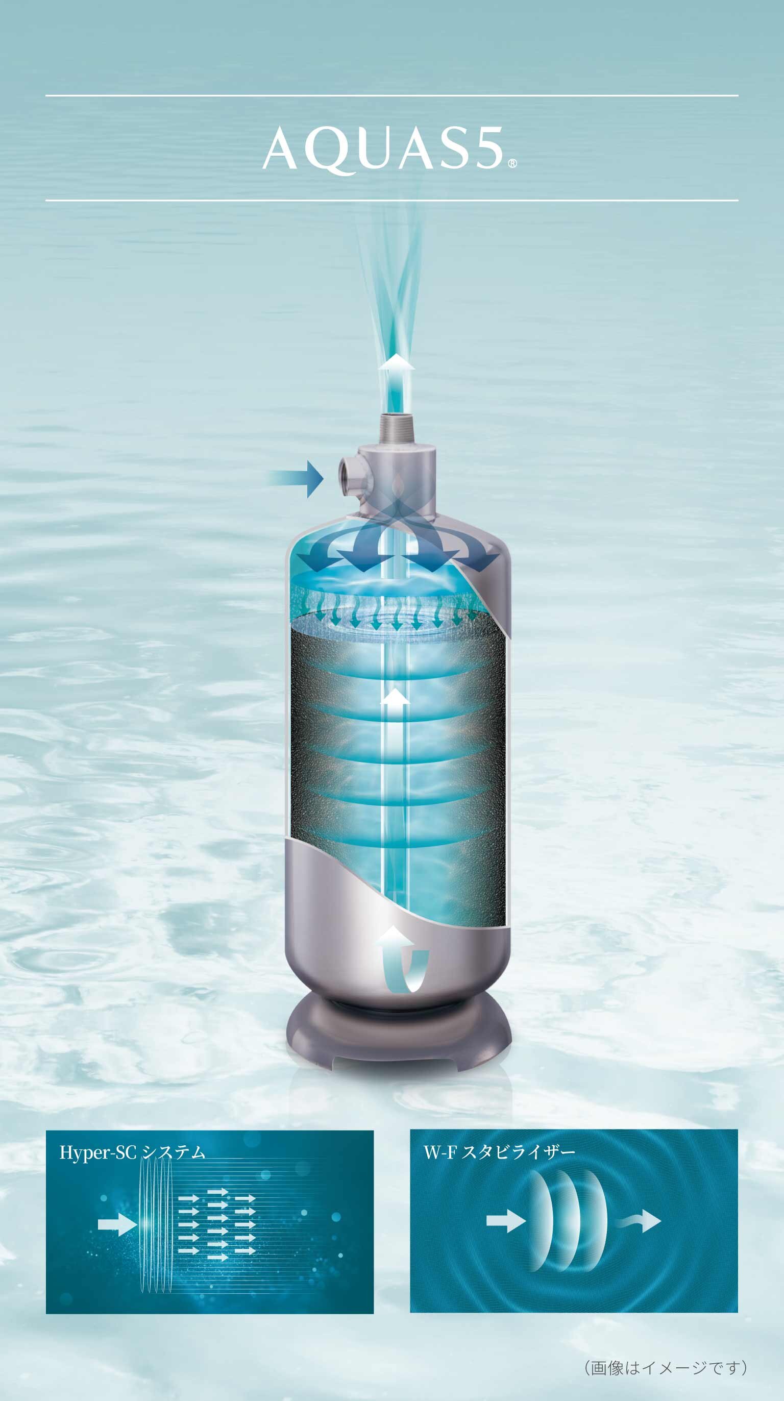 ろ材を本体に直接充填することで、水とろ過層の接触時間を最大化