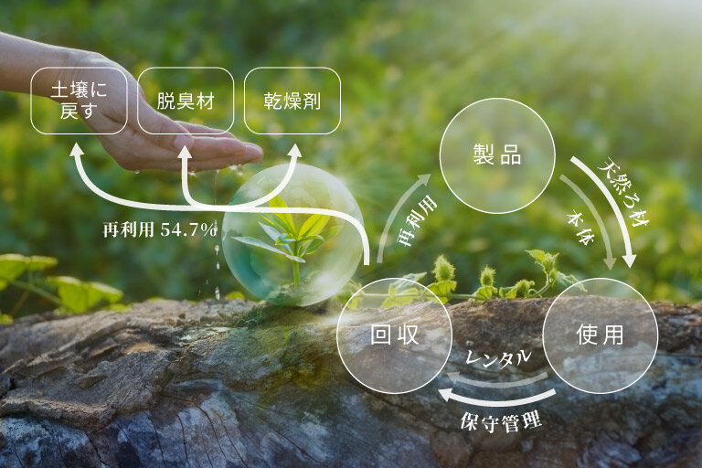 捨てずに、つなぐ